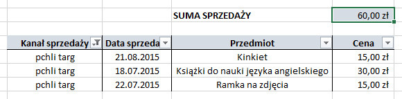 Kiedy i dlaczego warto korzystać z funkcji SUMY.CZĘŚCIOWE? (sumy częściowe)