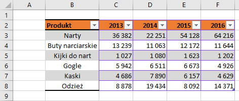 Obramowanie komórek
