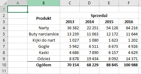 Obramowanie komórek