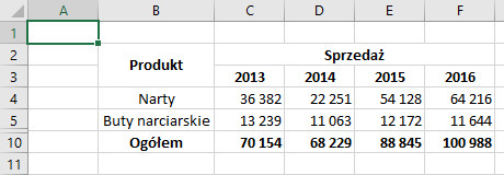 Obramowanie komórek