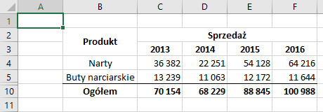 Obramowanie komórek